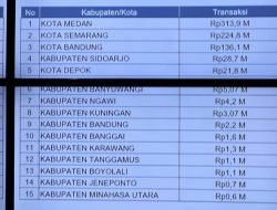 Minut Raih 15 Besar Penyelenggara Katalog Lokal