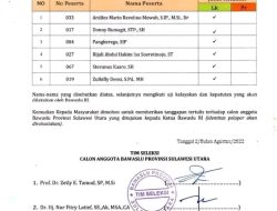 Nih Dia Enam Nama Calon Anggota Bawaslu Sulut yang Lolos Tes Kesehatan