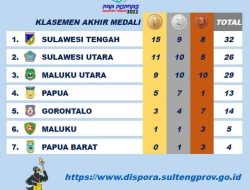 Sulut Peringkat Dua, Tuan Rumah Sulteng Jawara Pra POPNAS Zona V
