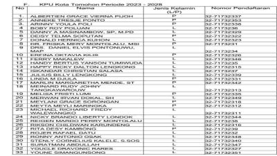 33 Nama Lulus Penelitian Administrasi Balon Anggota KPU Tomohon, Ini Daftarnya!