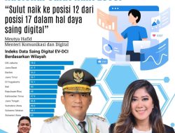 Sulut Lompatan Besar Soal Daya Saing Digitalisasi Tingkat Nasional