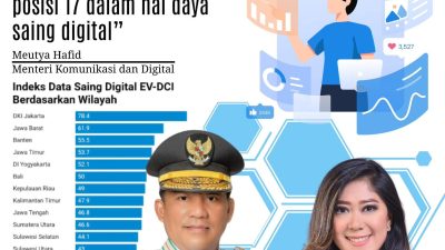 Sulut Lompatan Besar Soal Daya Saing Digitalisasi Tingkat Nasional