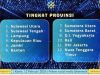 Sulut Terbaik Nasional Penyusunan Peta Jalan Kependudukan 2025–2029