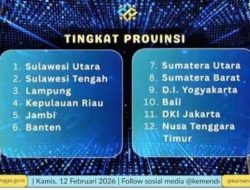 Sulut Terbaik Nasional Penyusunan Peta Jalan Kependudukan 2025–2029