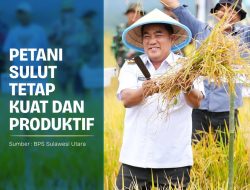 NTP Sulut Naik, Petani Sulut Masih dalam Posisi Menguntungkan