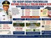 YSK Dibebani Pengembalian Hutang PEN Rp427,7 Miliar, Setara Puluhan Kilometer Jalan di 15 Kabupaten/Kota