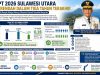 TPT 2026 Sulawesi Utara Terendah dalam Tiga Tahun Terakhir