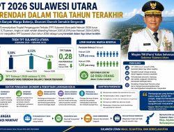 TPT 2026 Sulawesi Utara Terendah dalam Tiga Tahun Terakhir