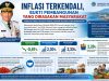 Inflasi Sulut Terkendali di Tengah Ketidakpastian Ekonomi, Daya Beli Masyarakat Tetap Terjaga