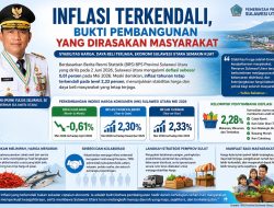 Inflasi Sulut Terkendali di Tengah Ketidakpastian Ekonomi, Daya Beli Masyarakat Tetap Terjaga