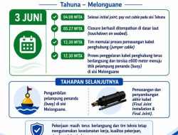 Jaringan SaTal Mandek, Desak Perbaikan Dipercepat