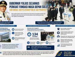 Gubernur Yulius Selvanus Perkuat Fondasi Masa Depan Sulut, SDM Unggul dan Pelayanan Publik jadi Prioritas